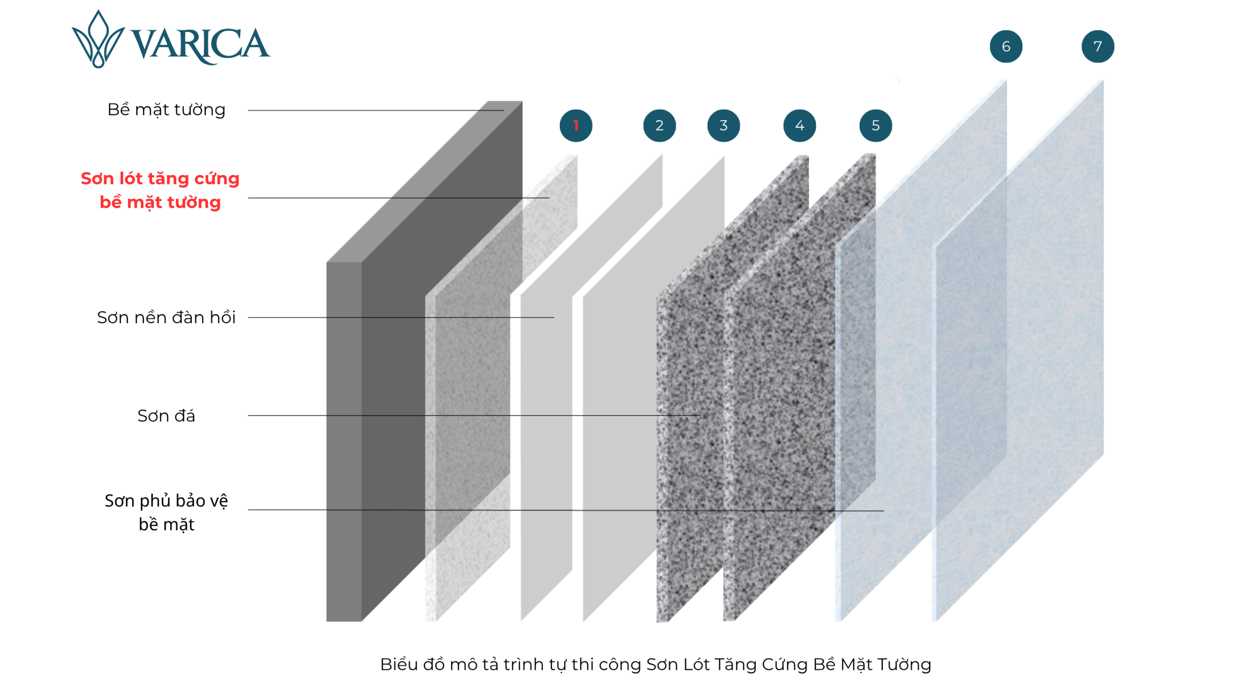 Sơn lót tăng cứng bề mặt tường