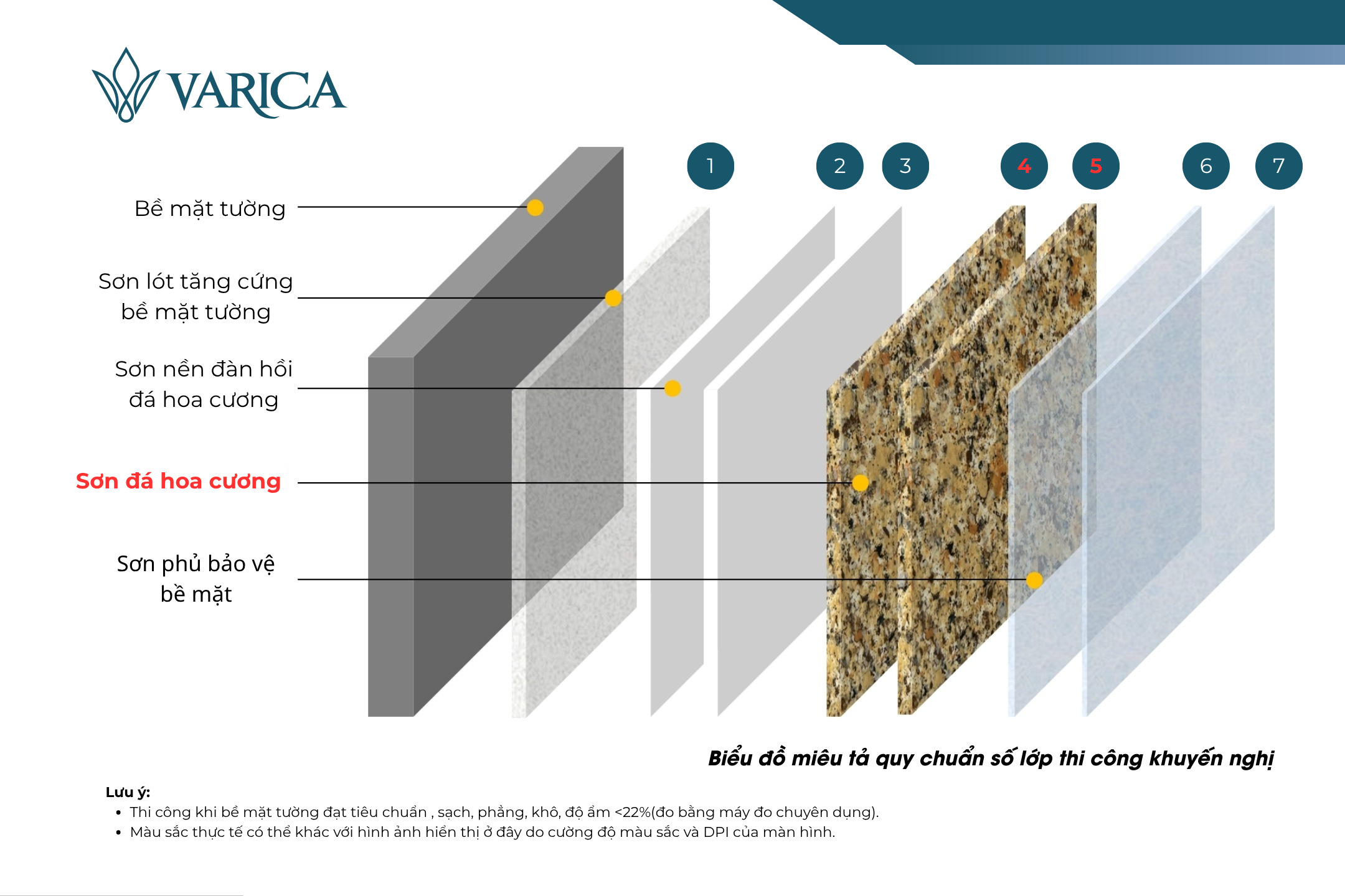 Sơn đá hoa cương